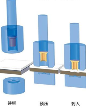 丹峰自動送料鉚接機有哪些功能？